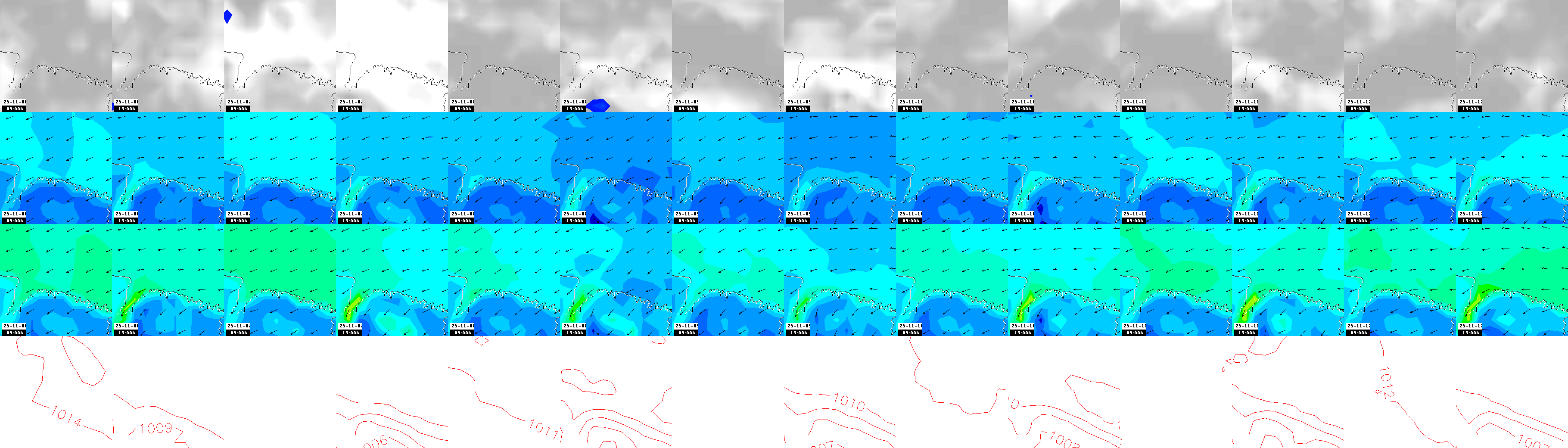 pressão atmosférica