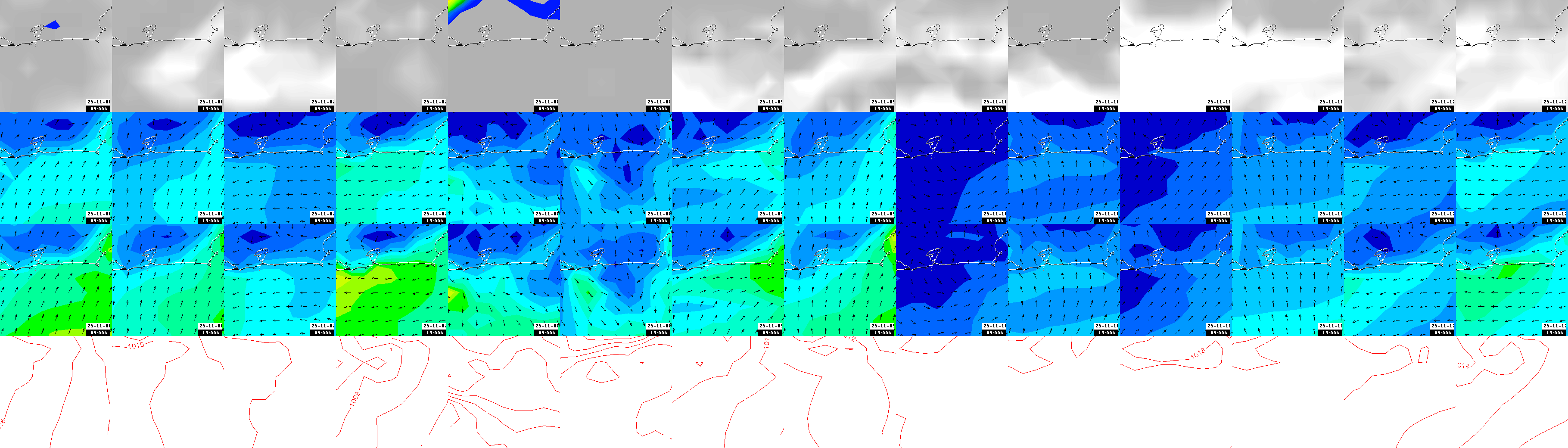 pressão atmosférica