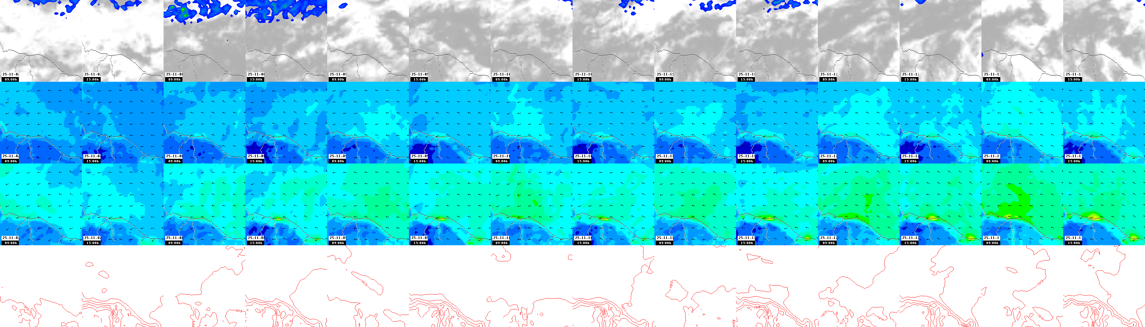 pressão atmosférica