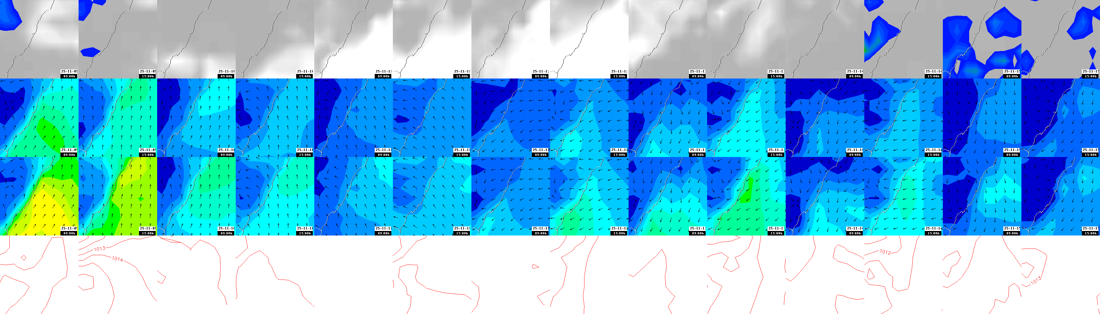 pressão atmosférica