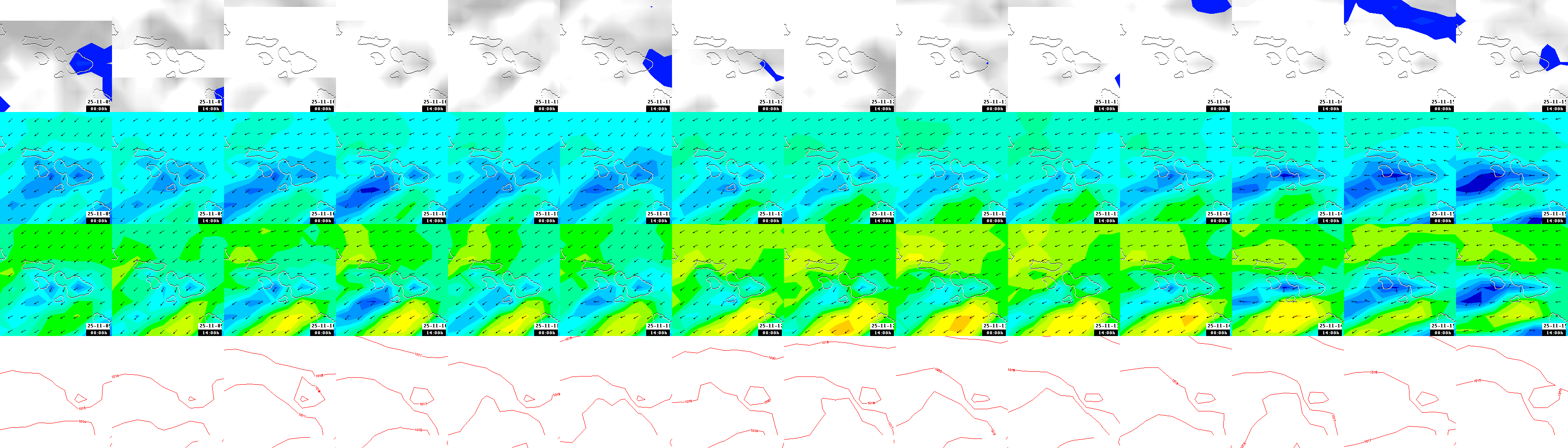 pressão atmosférica