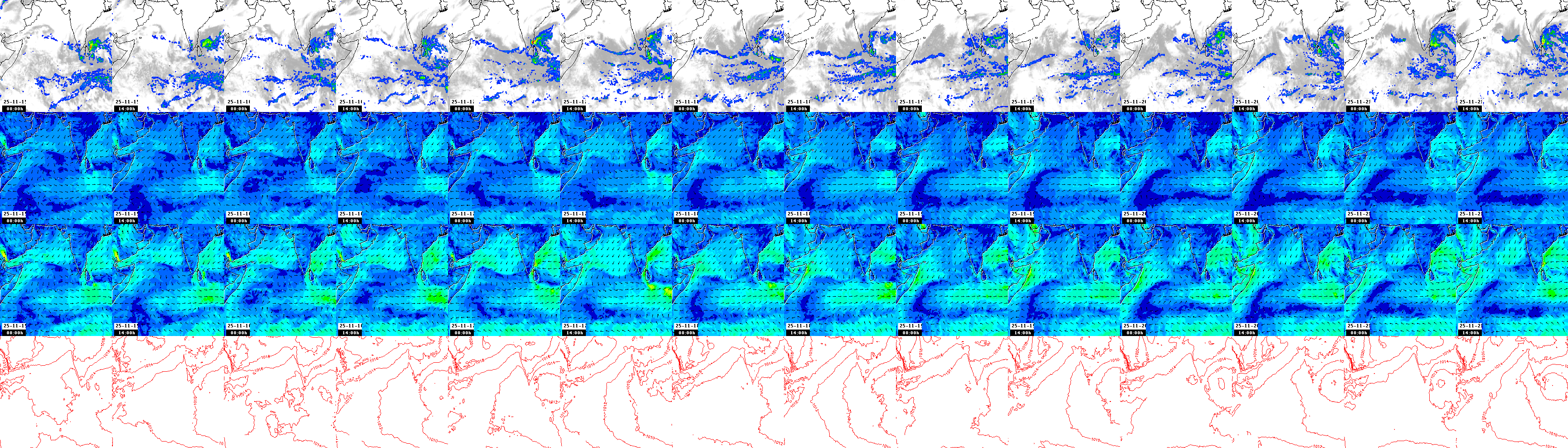 pressão atmosférica