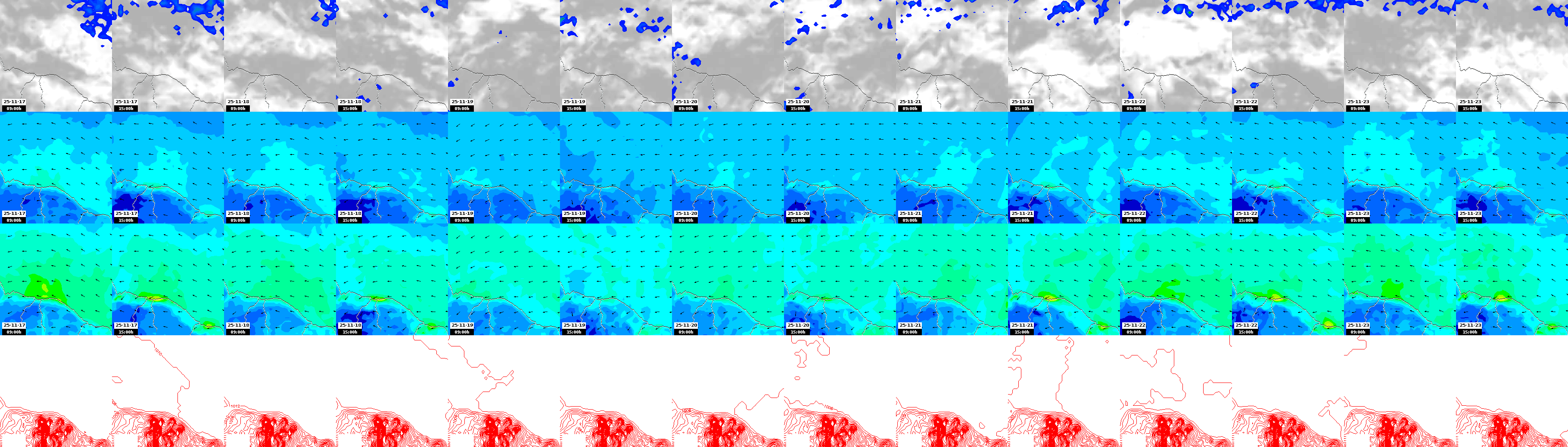 pressão atmosférica