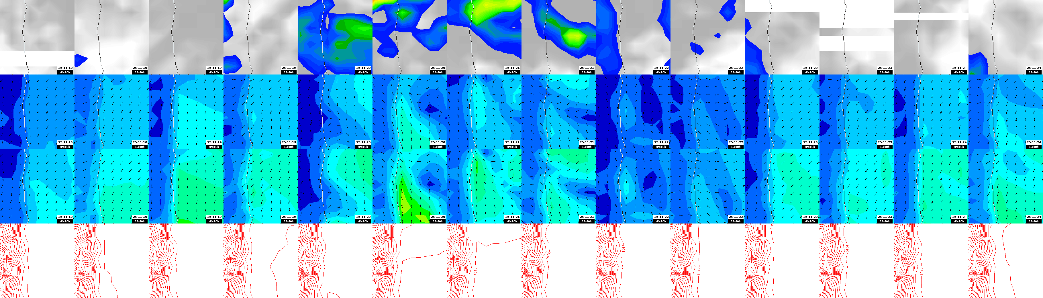 pressão atmosférica