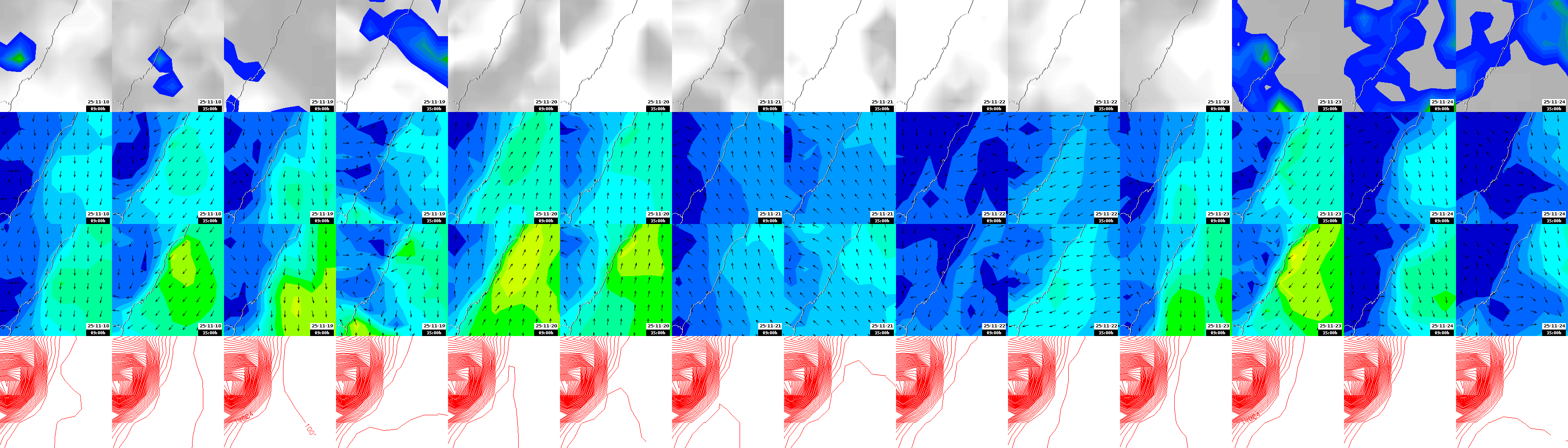 pressão atmosférica
