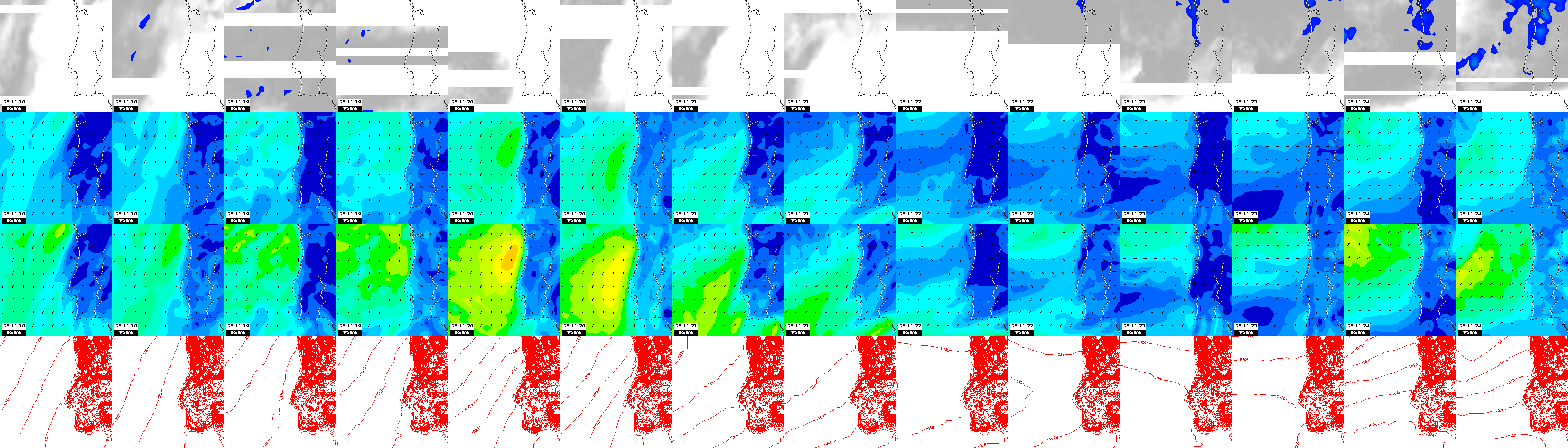 pressão atmosférica