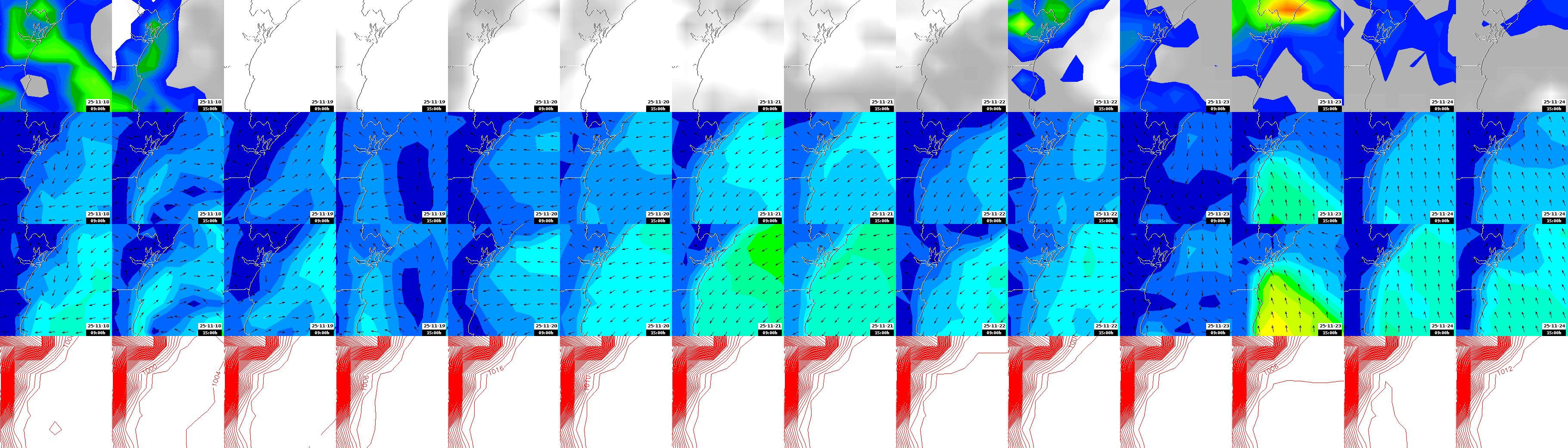 pressão atmosférica