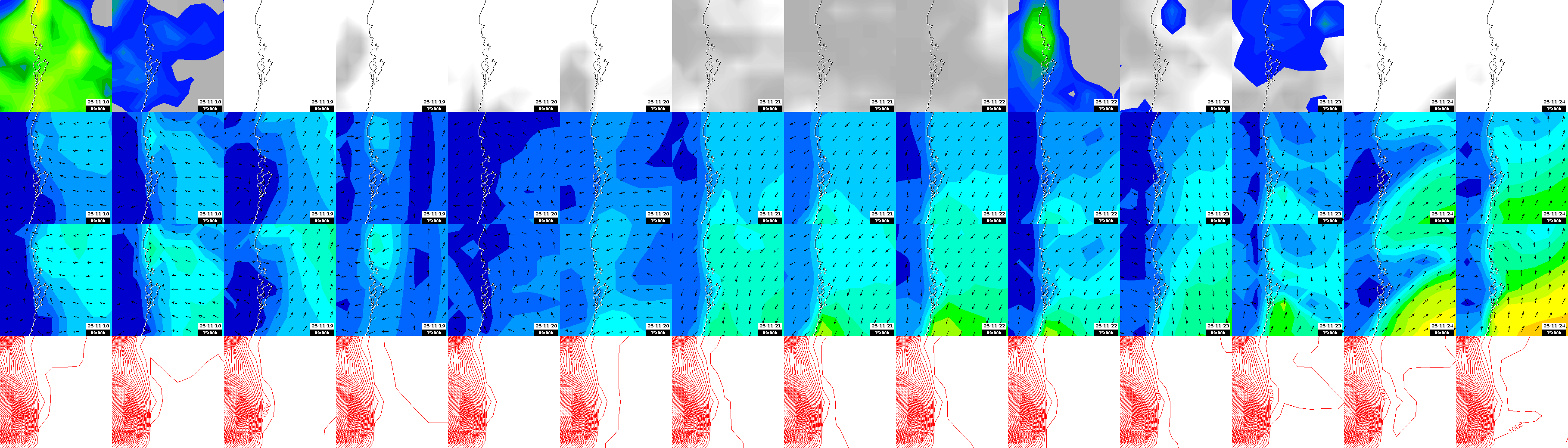 pressão atmosférica