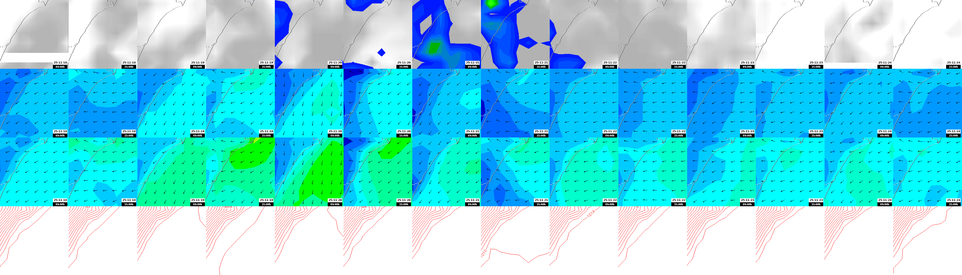 pressão atmosférica