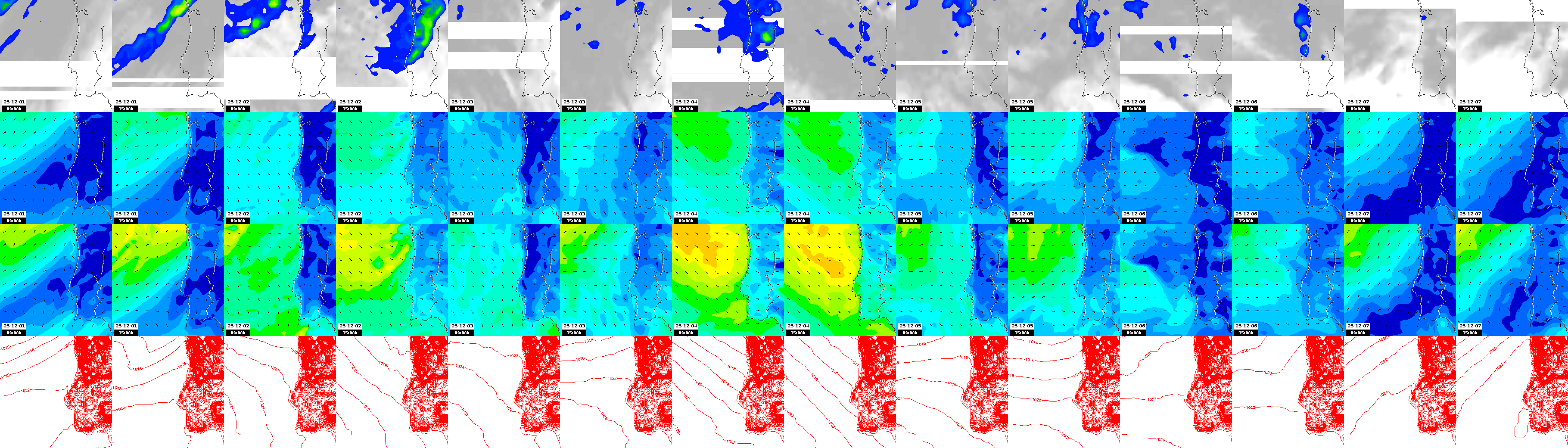 pressão atmosférica