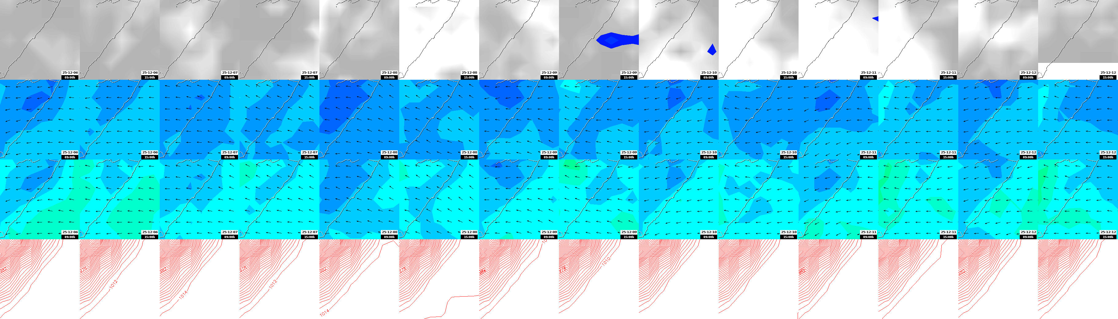 pressão atmosférica
