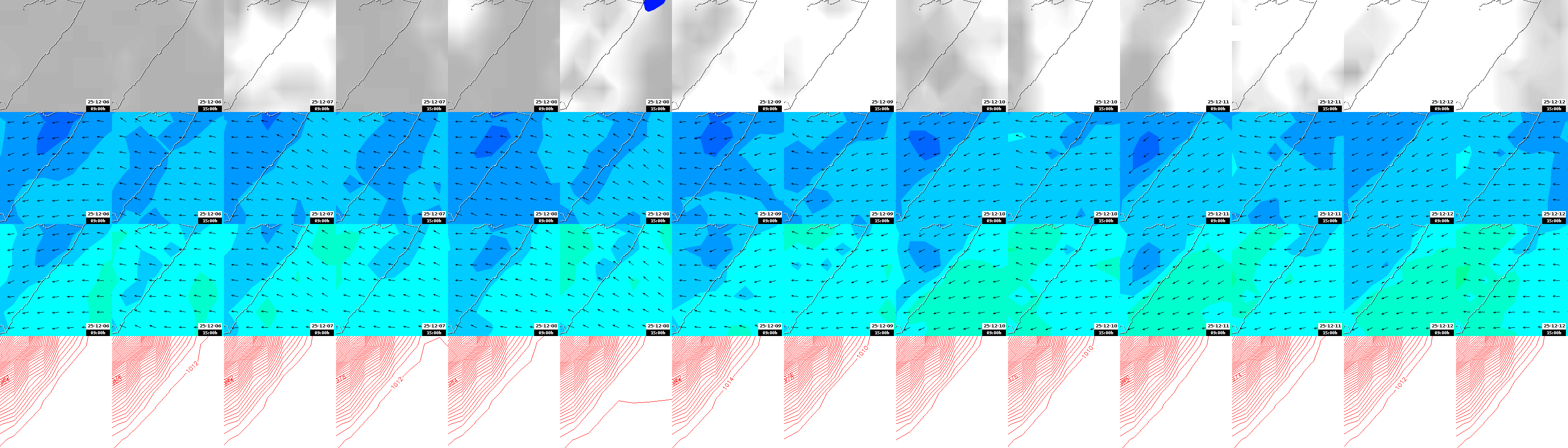 pressão atmosférica