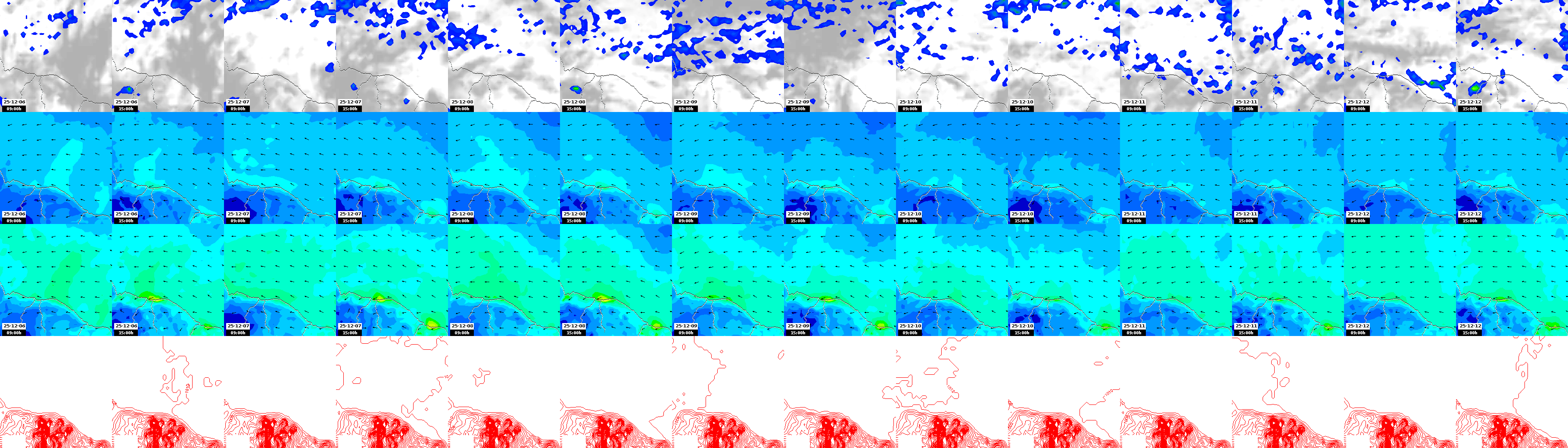 pressão atmosférica