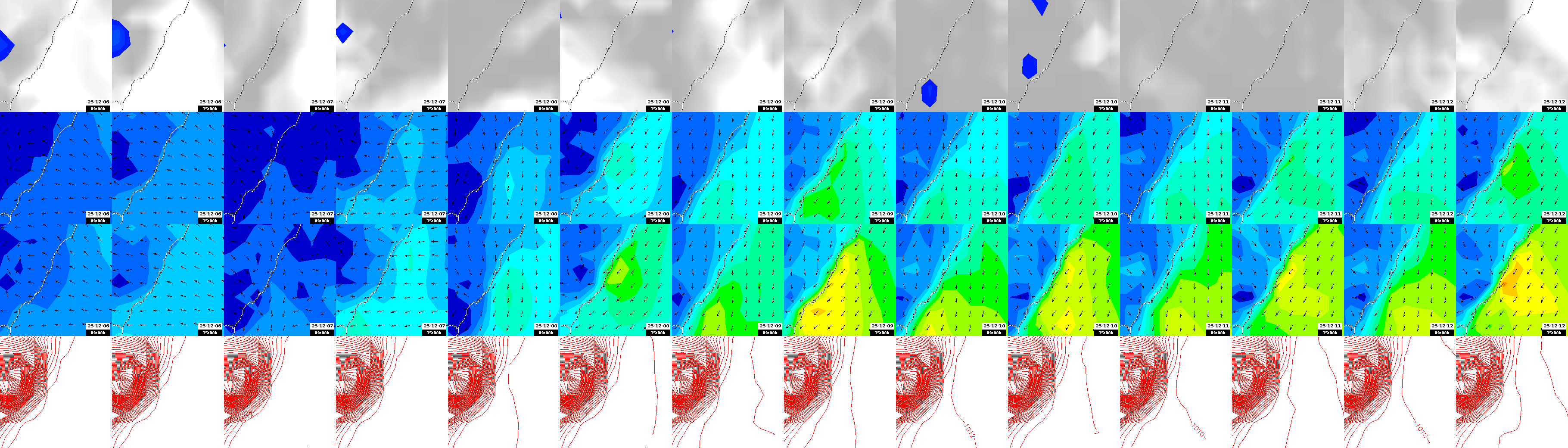 pressão atmosférica
