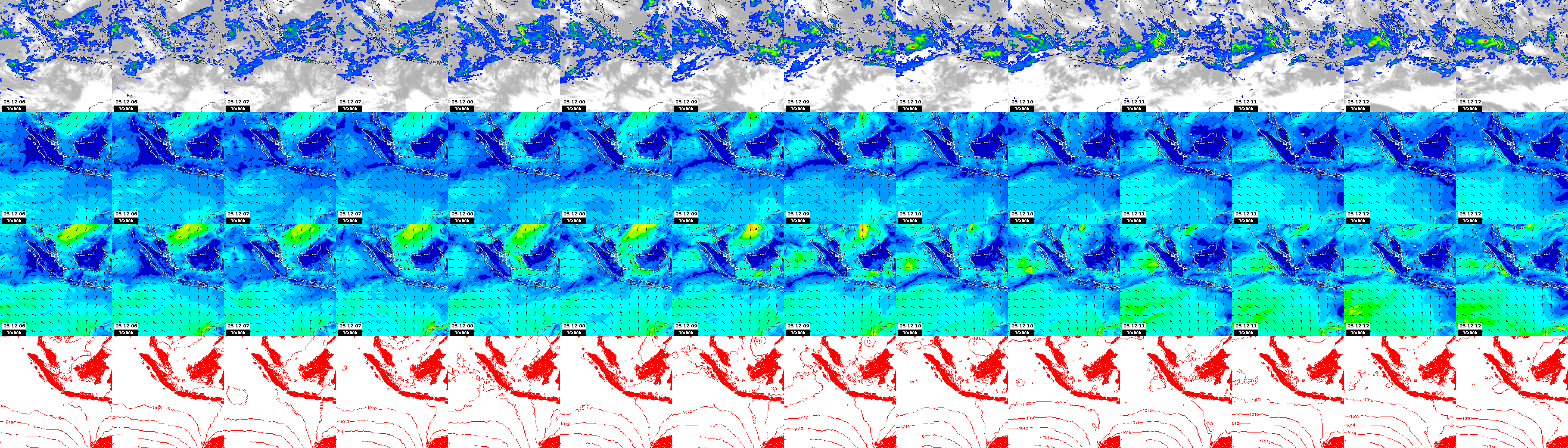 pressão atmosférica