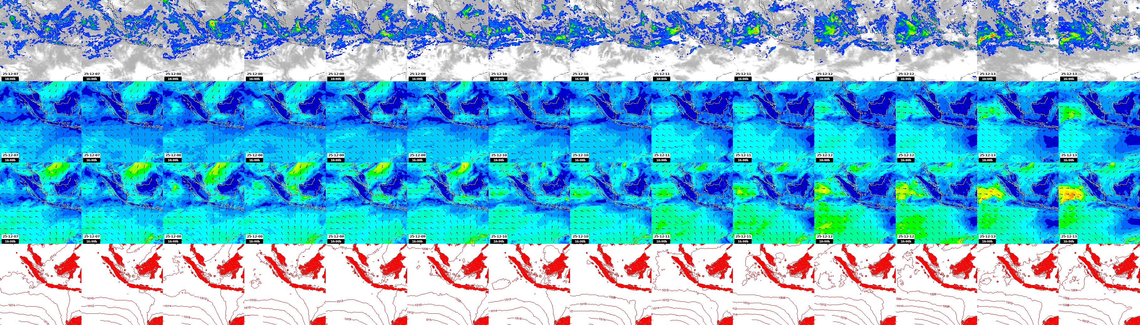 pressão atmosférica