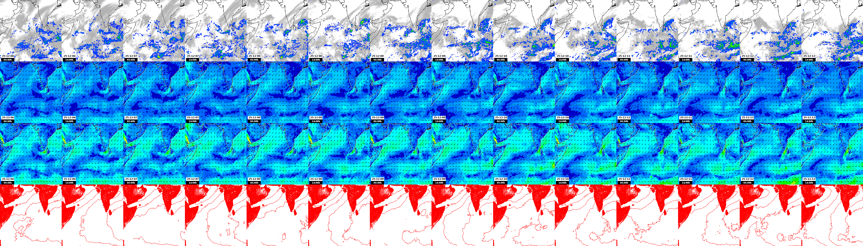 pressão atmosférica