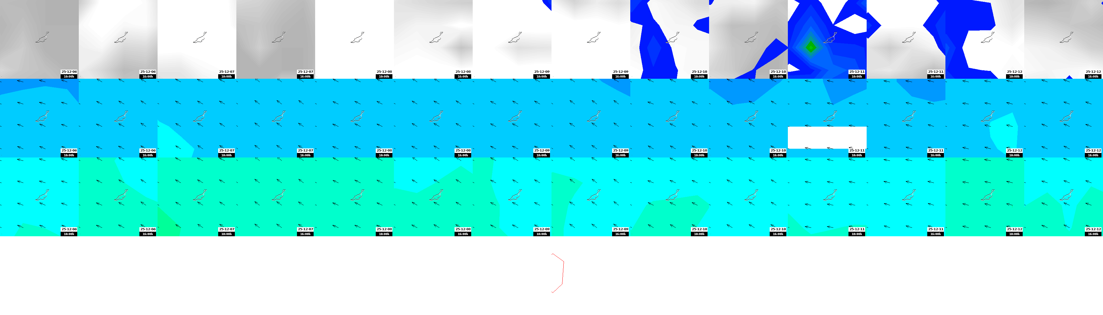 pressão atmosférica
