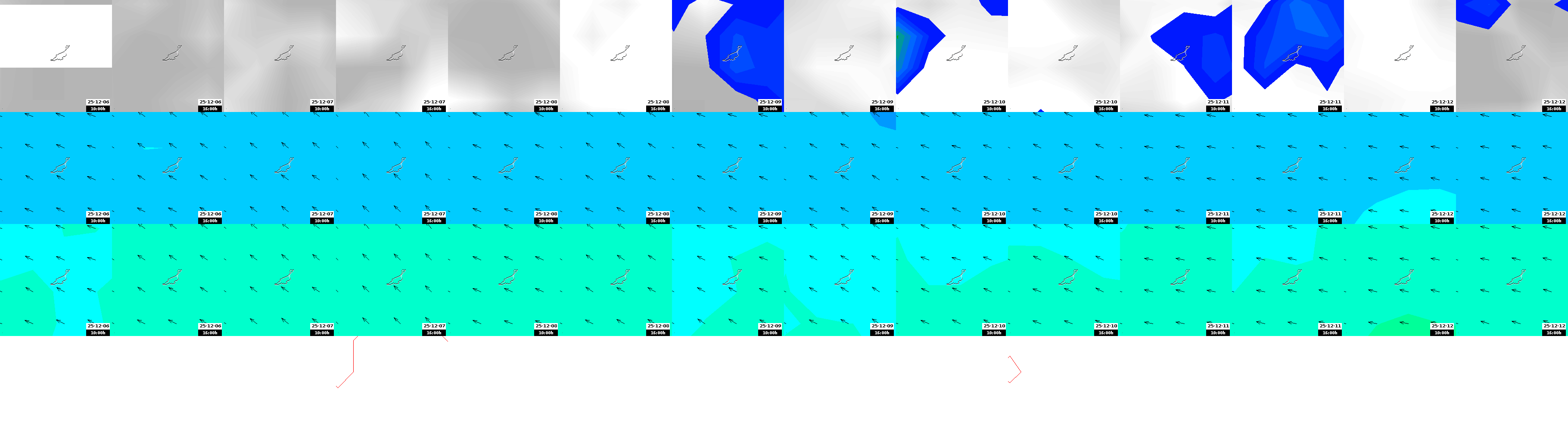 pressão atmosférica