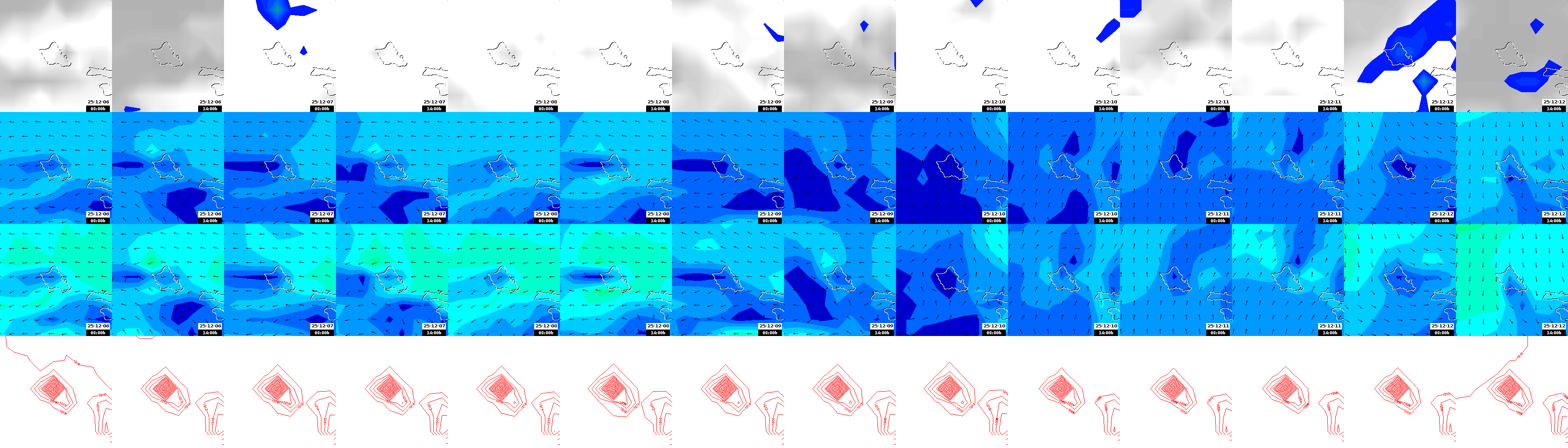 pressão atmosférica