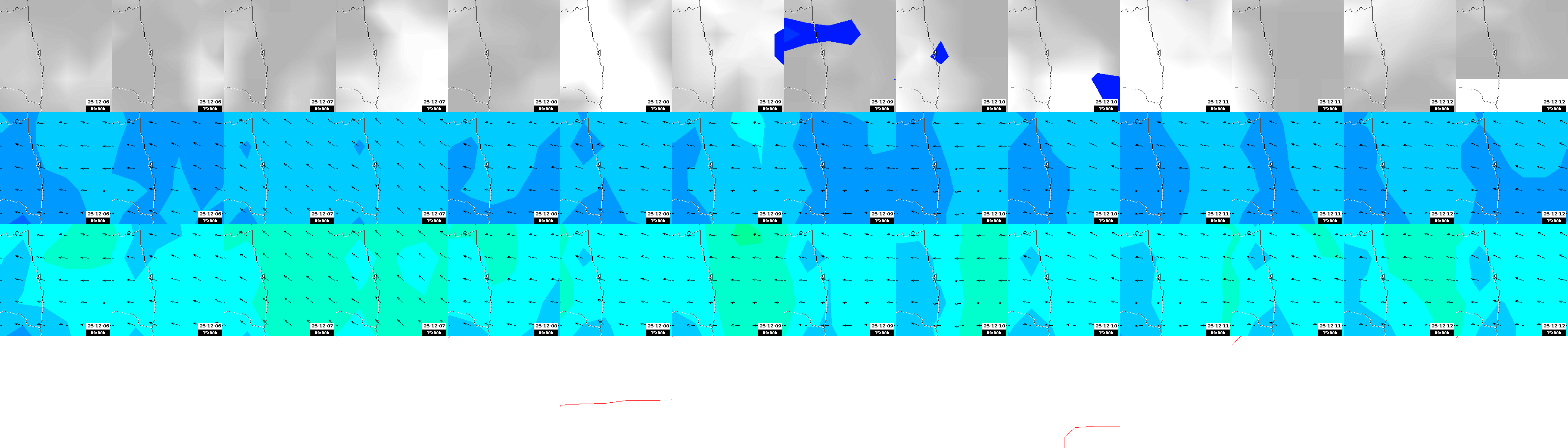 pressão atmosférica