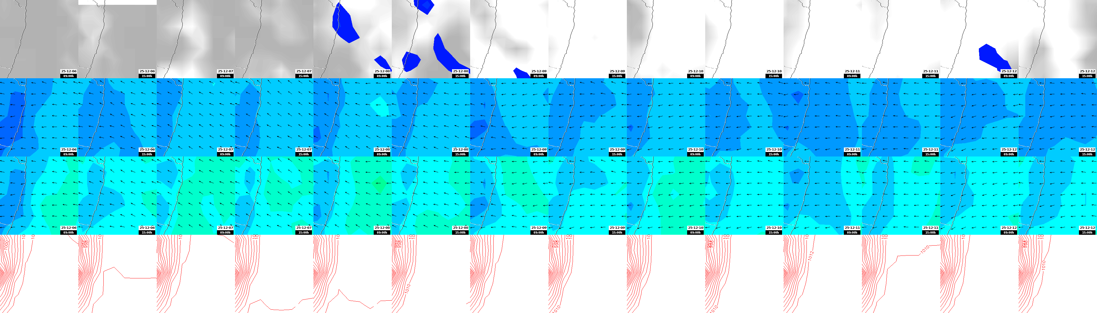pressão atmosférica
