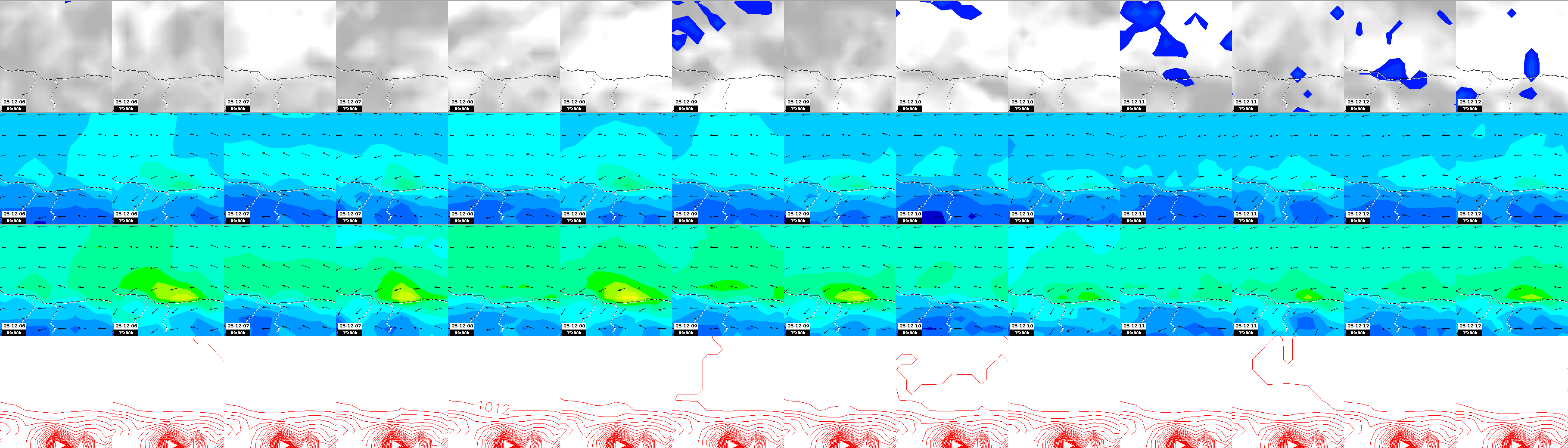 pressão atmosférica
