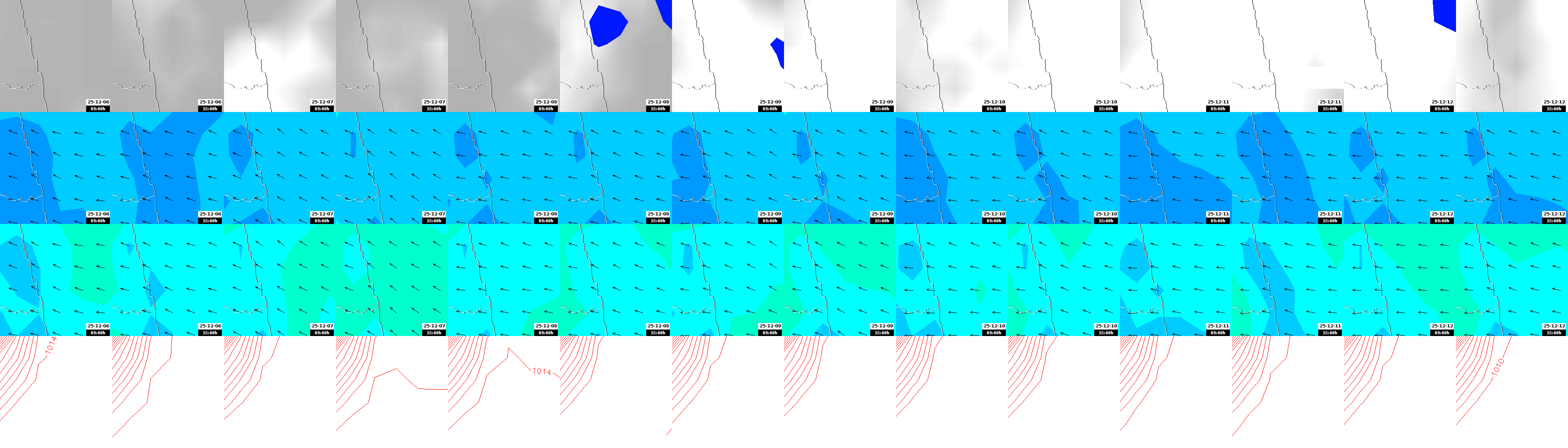 pressão atmosférica