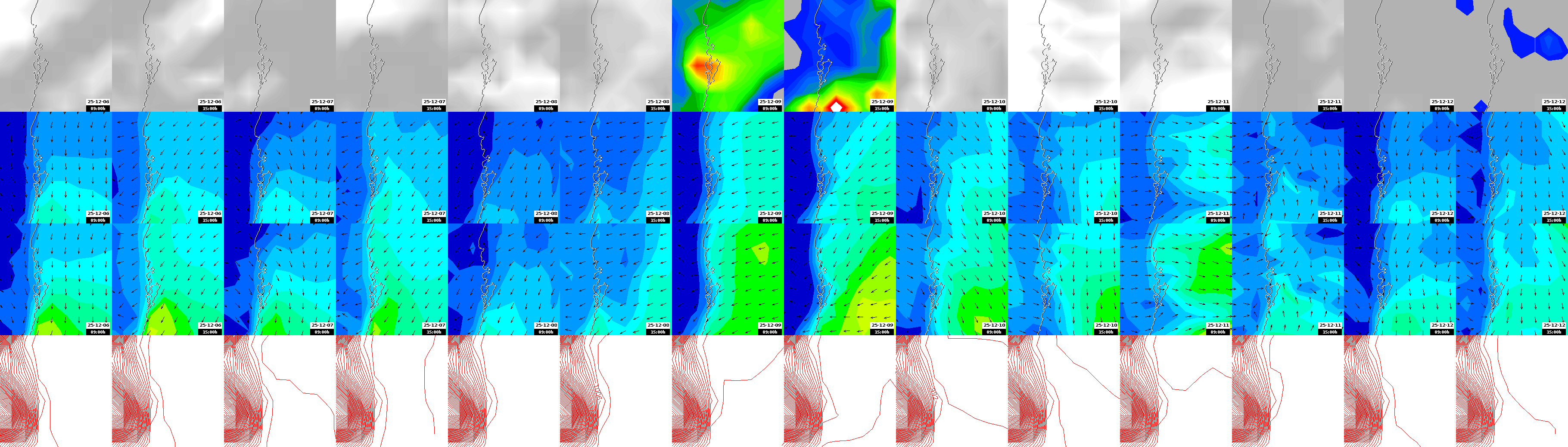 pressão atmosférica