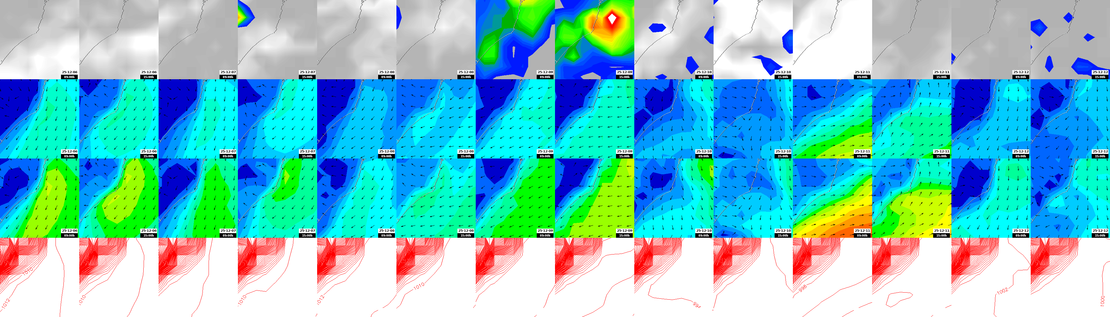 pressão atmosférica
