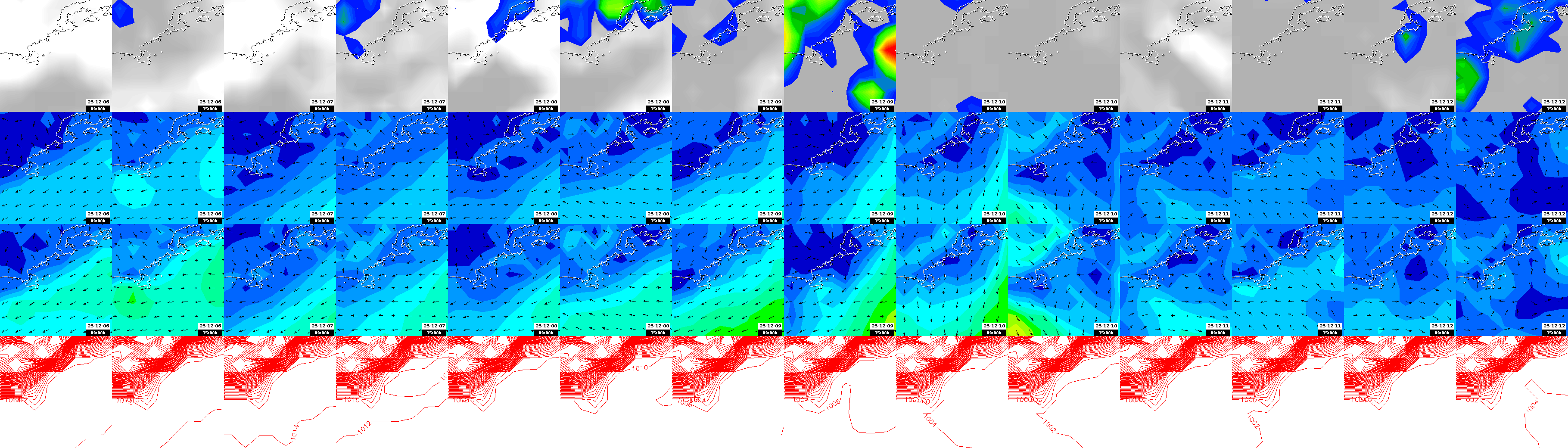 pressão atmosférica