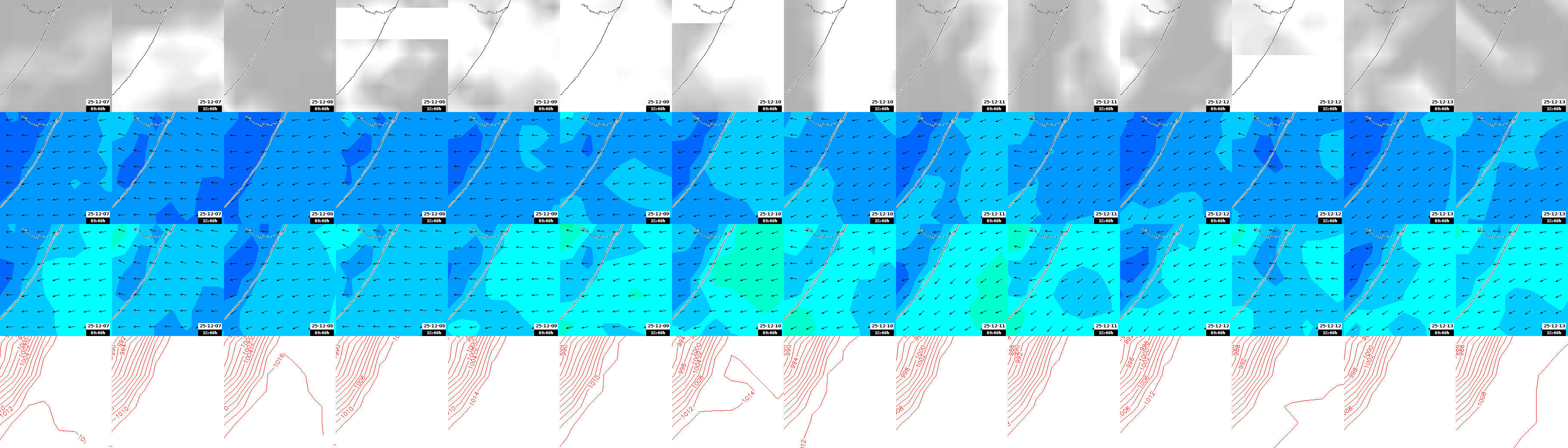 pressão atmosférica