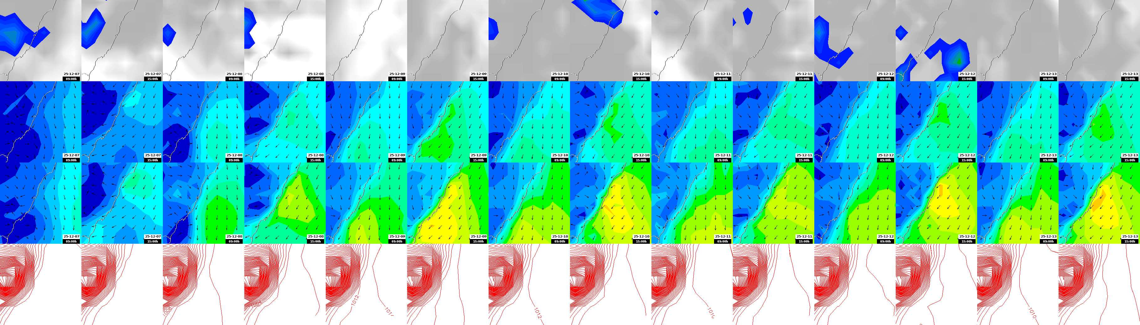 pressão atmosférica