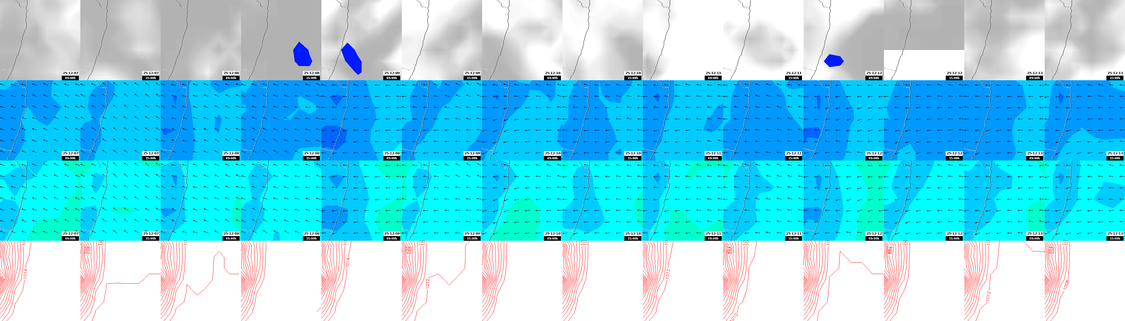 pressão atmosférica