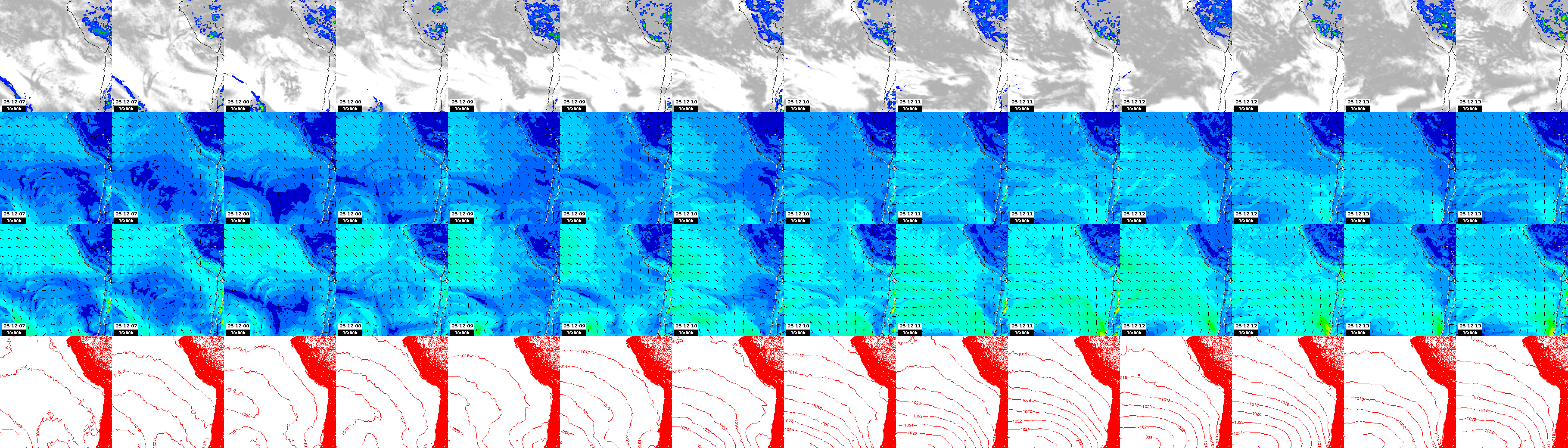 pressão atmosférica