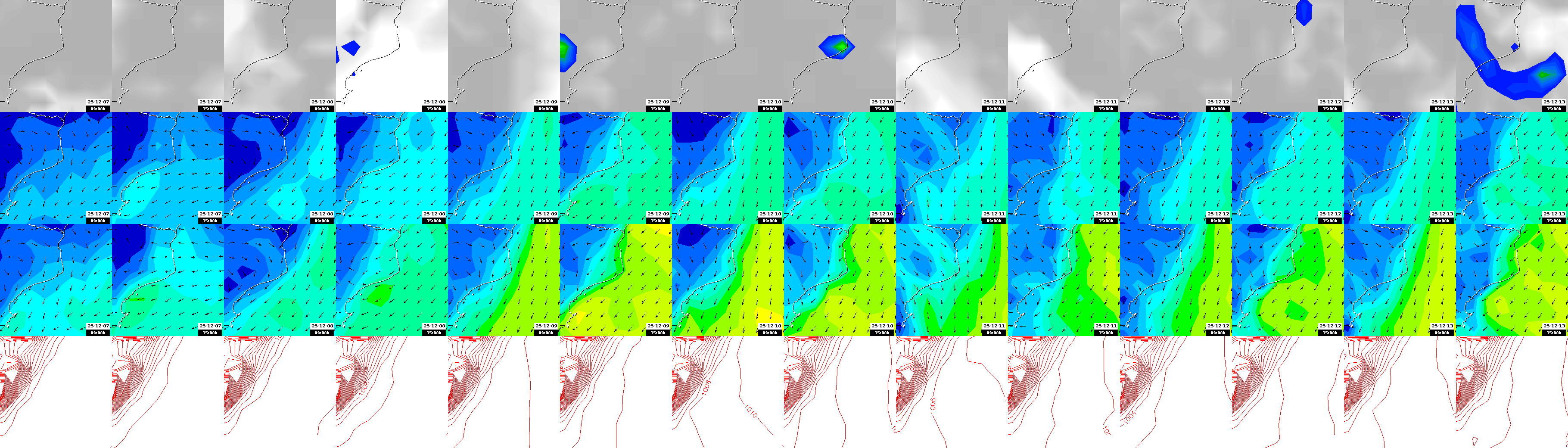 pressão atmosférica