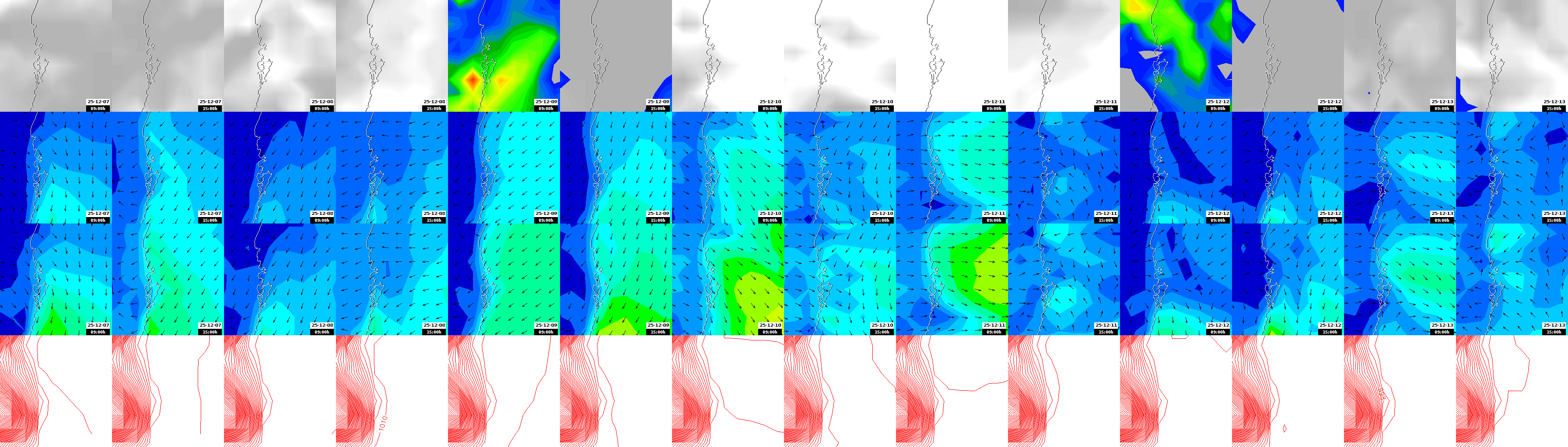 pressão atmosférica