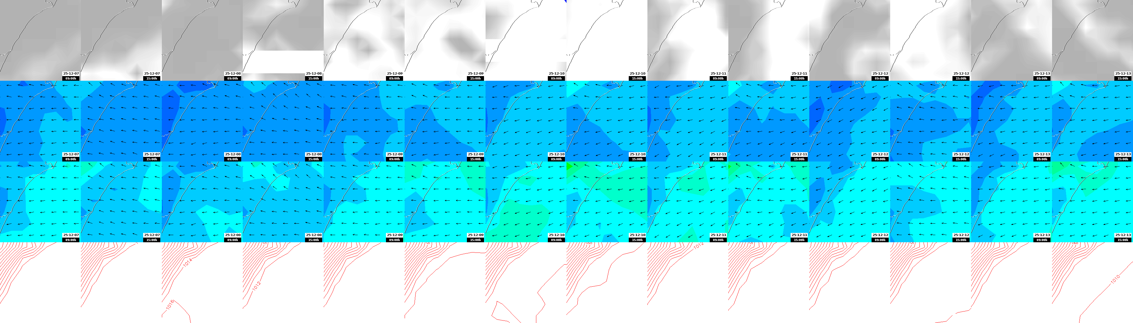 pressão atmosférica
