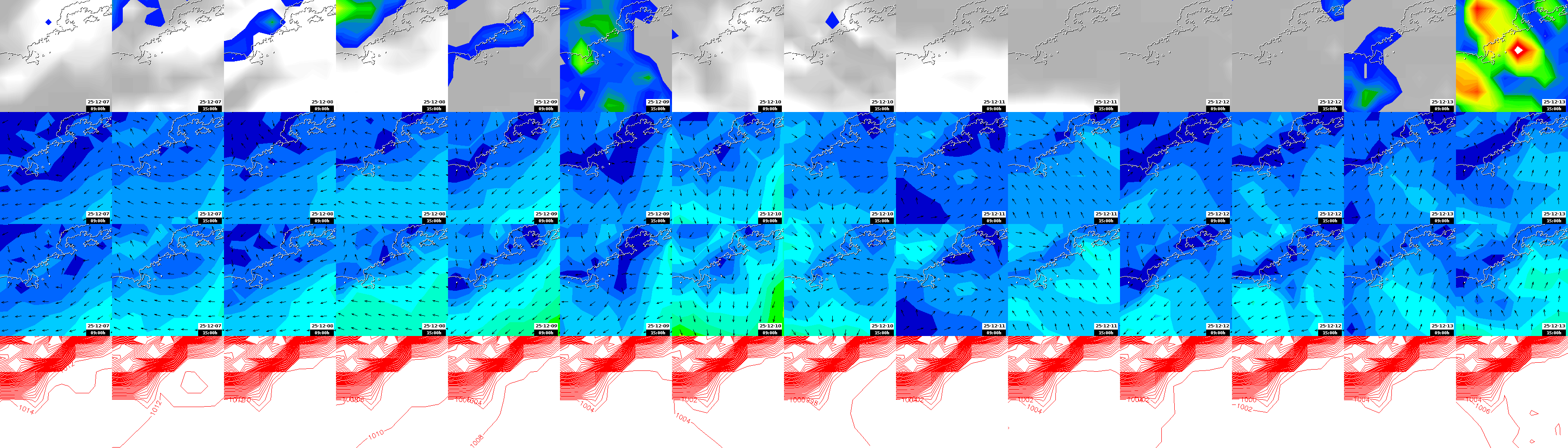 pressão atmosférica