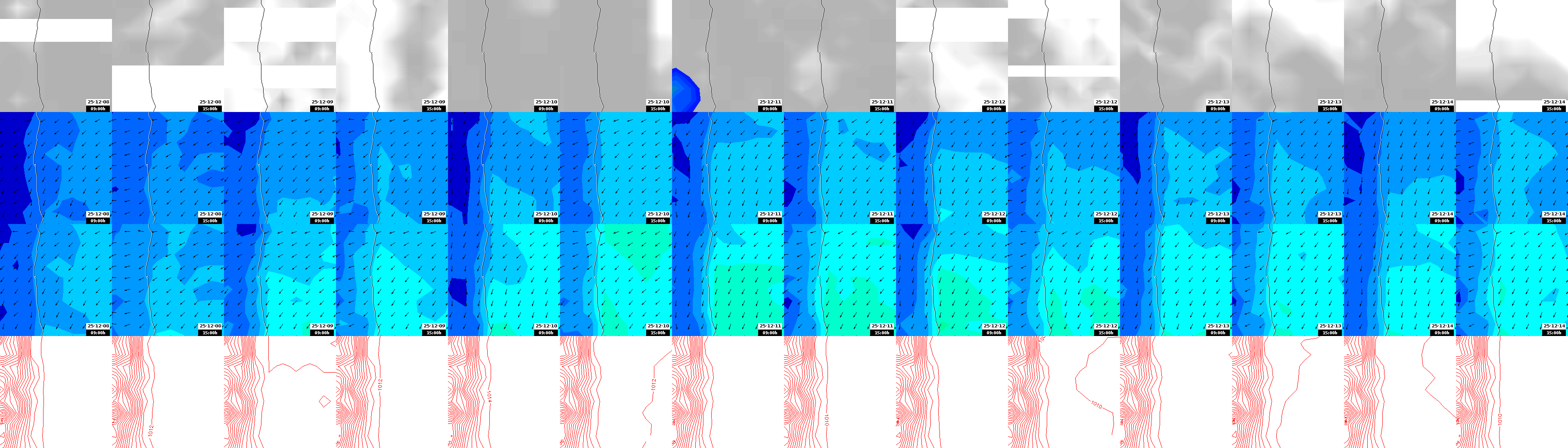 pressão atmosférica