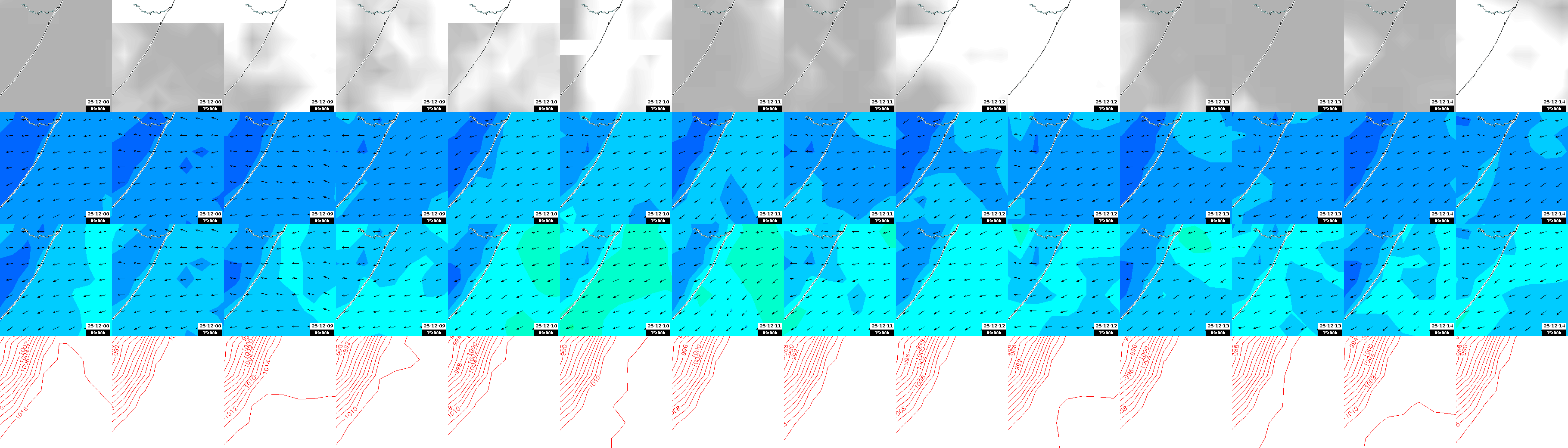 pressão atmosférica