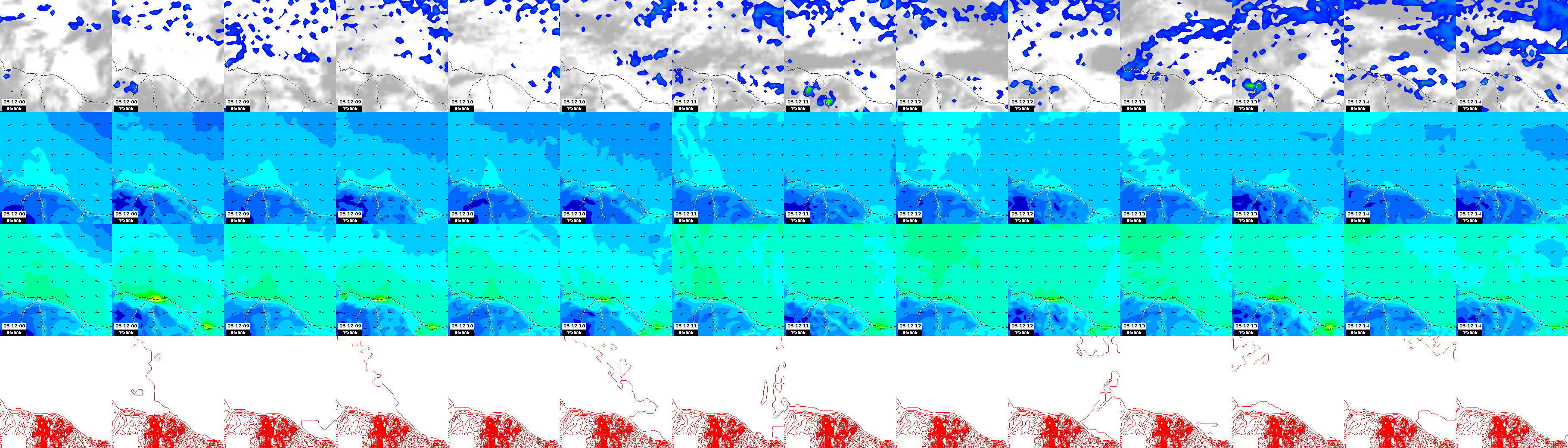 pressão atmosférica