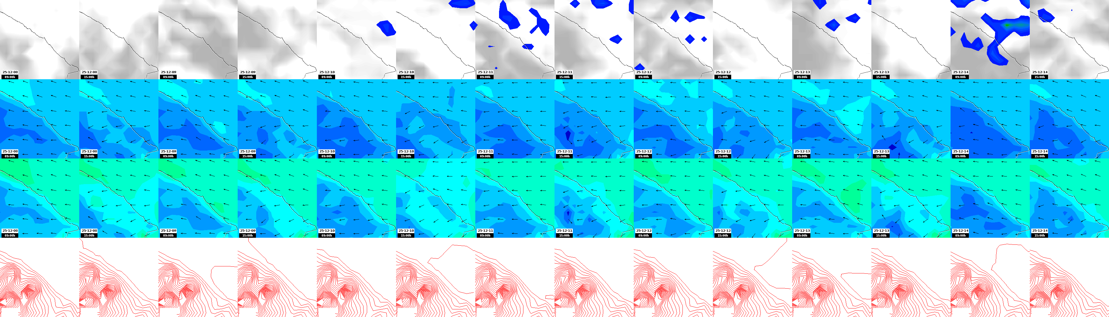 pressão atmosférica