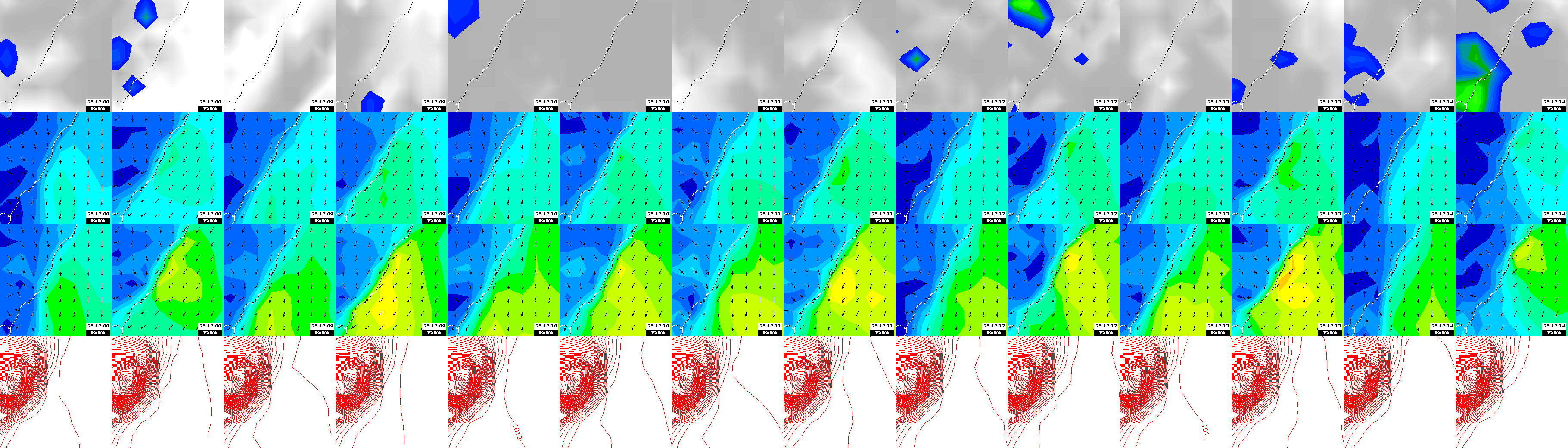 pressão atmosférica