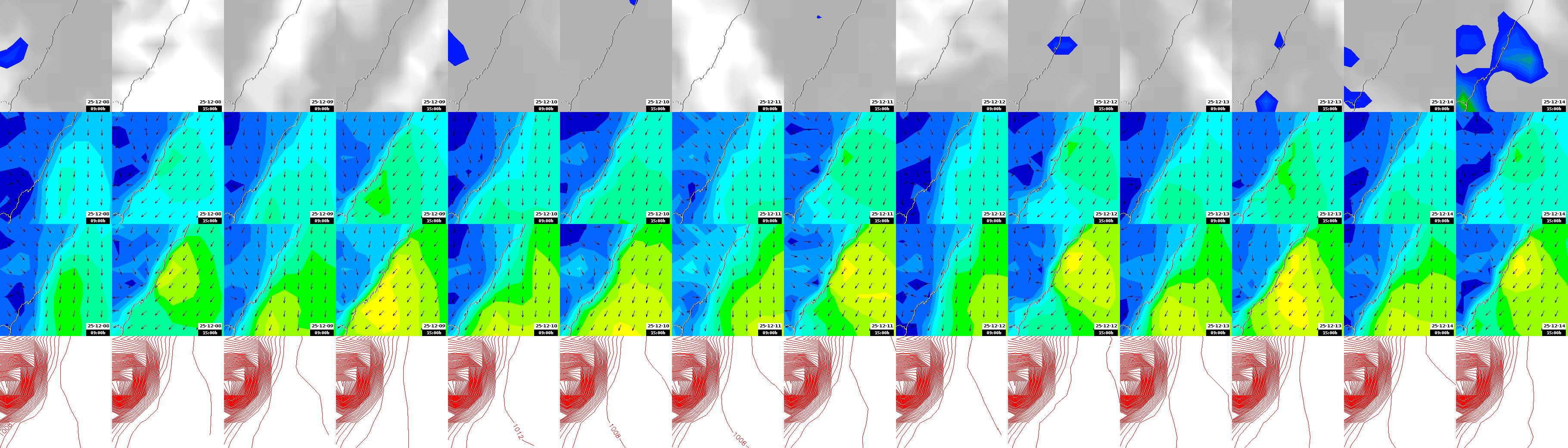 pressão atmosférica