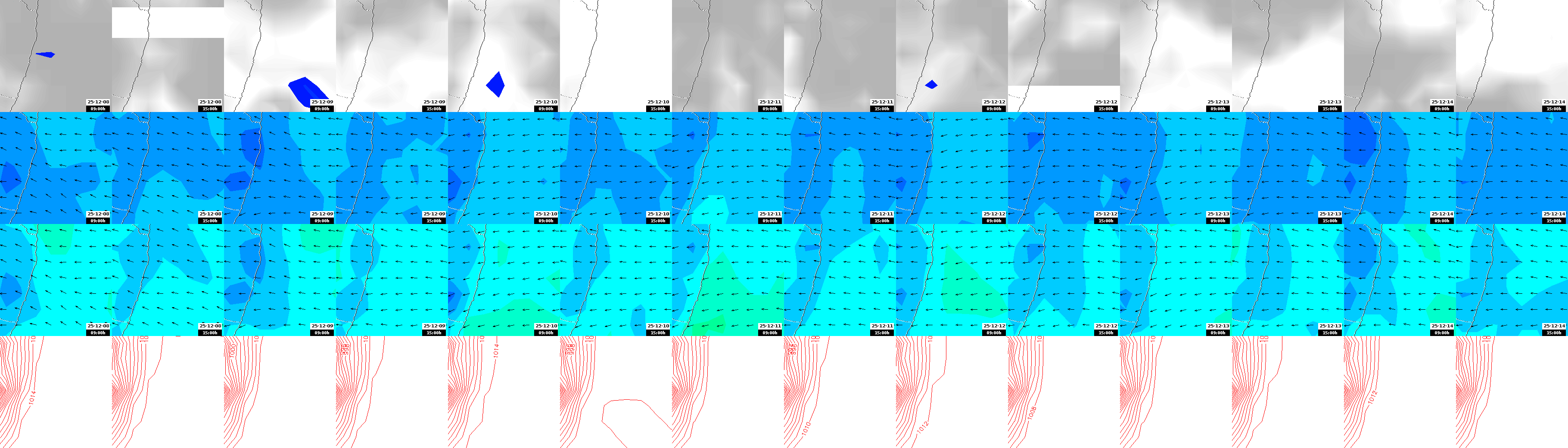 pressão atmosférica