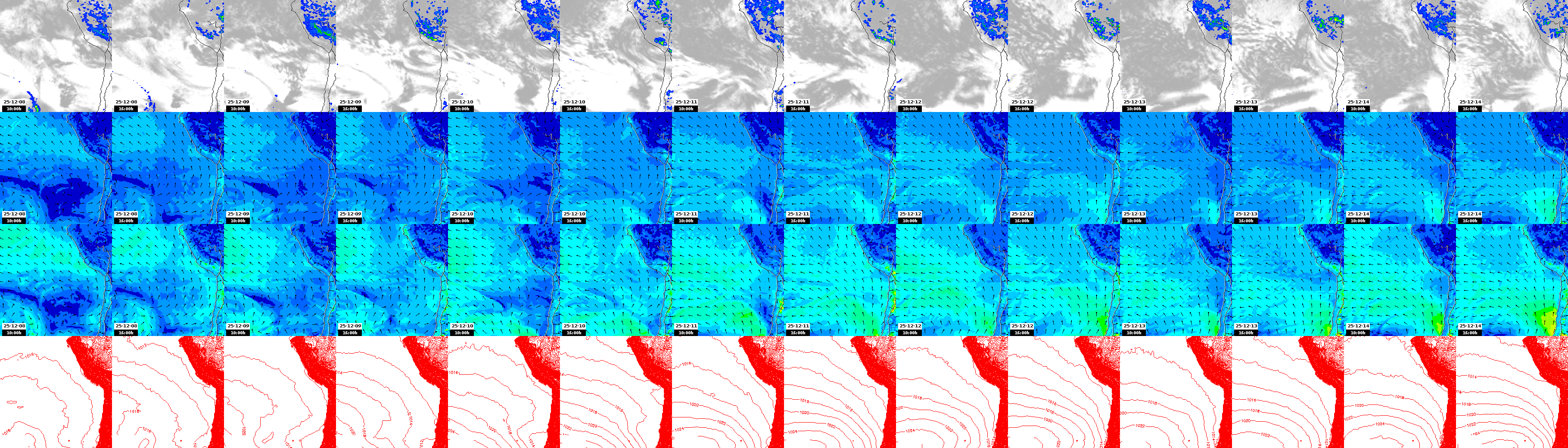 pressão atmosférica