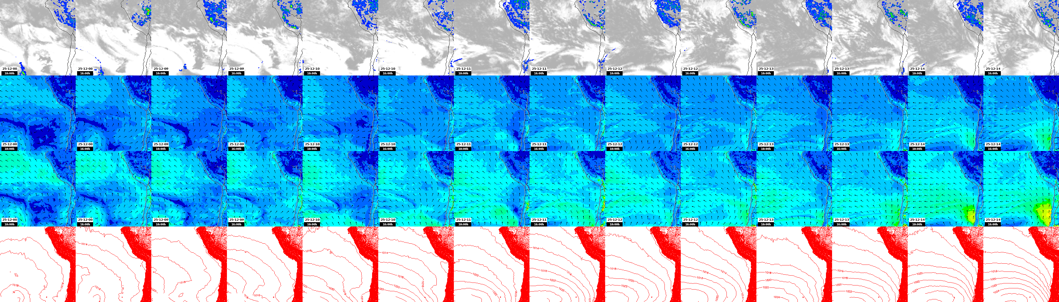 pressão atmosférica