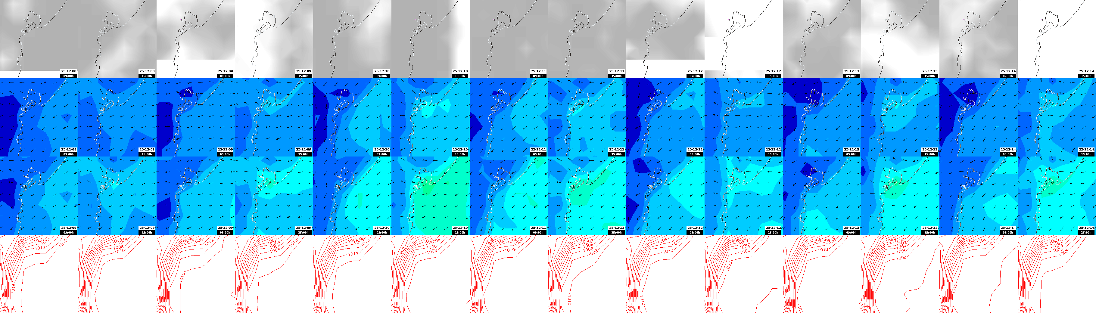 pressão atmosférica