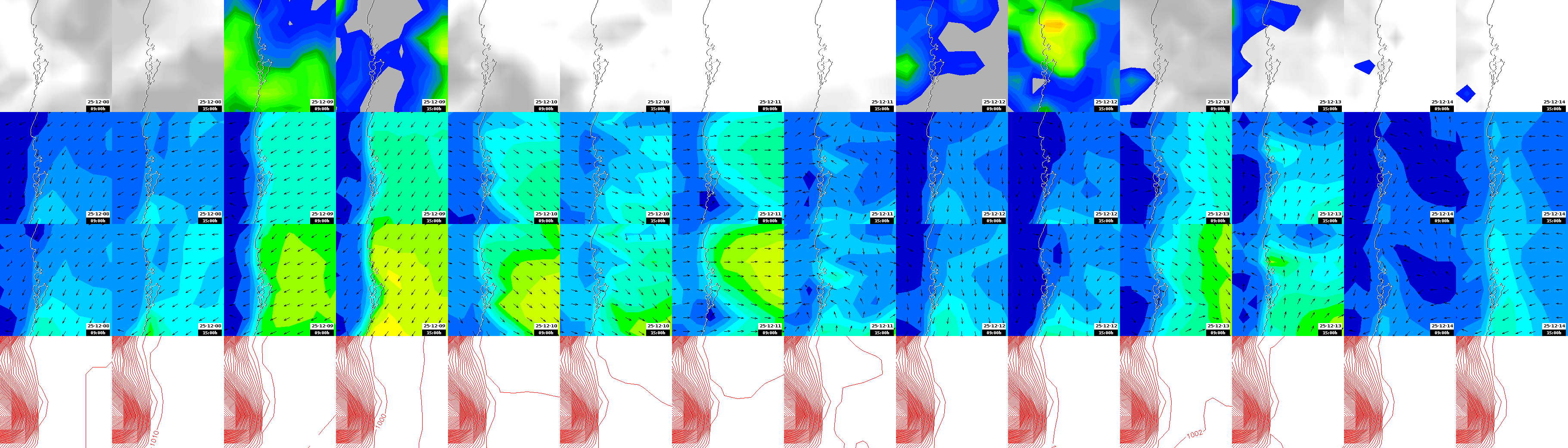 pressão atmosférica